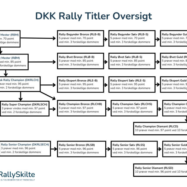 DKK Rally Titler Oversigt